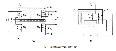 差動變壓器式傳感器