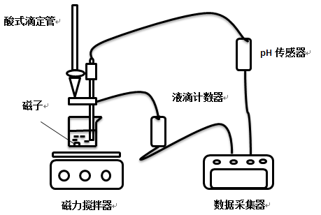 ph傳感器壽命一般為多久，如何選購ph傳感器？