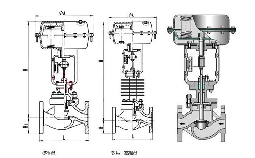 調(diào)節(jié)閥采用電動還是氣動的好？