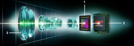 CCD傳感器與CMOS傳感器性能對比后存在的特點(diǎn)