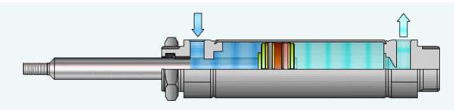 Airtac亞德客氣缸