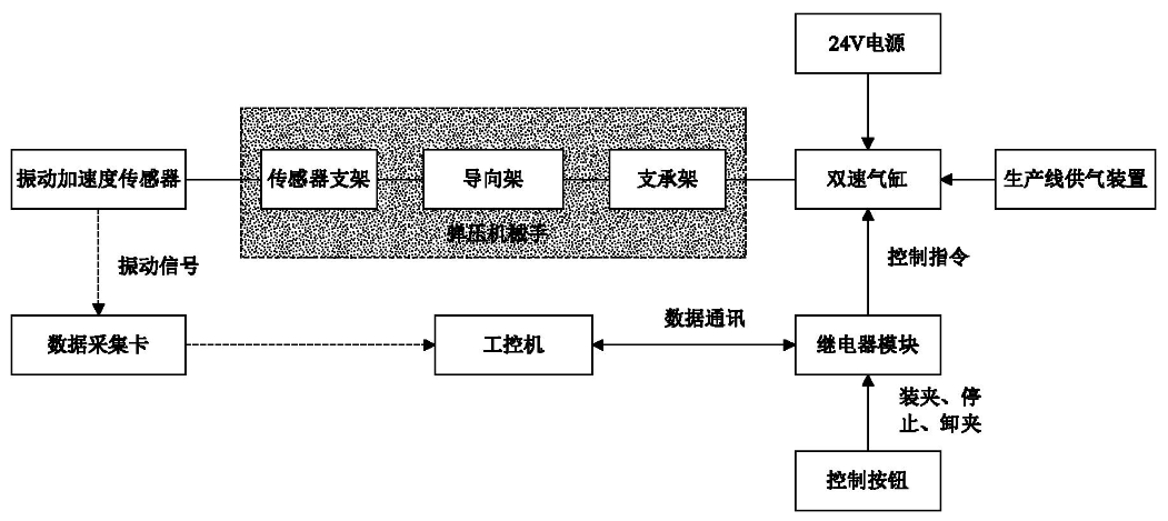 振動(dòng)速度傳感器結(jié)構(gòu)原理圖