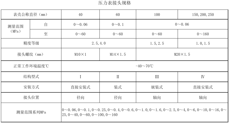 壓力表接頭規(guī)格