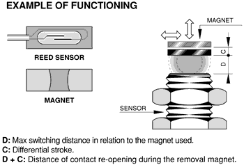 什么是磁性接近傳感器，磁傳感器的工作原理
