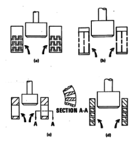 控制閥工作的噪音很大，應(yīng)如何降低控制閥噪音？