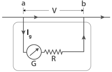 電壓表的類型有多少種，電壓表測(cè)量的工作原理性能介紹