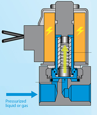 普通電磁閥與二通常閉電磁閥操作有什么差別？