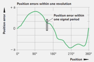 旋轉(zhuǎn)編碼器如何選擇，選擇旋轉(zhuǎn)編碼器的注意事項有哪些？