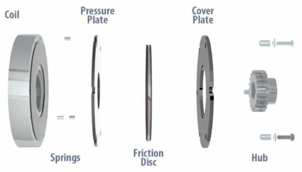 彈簧接合斷電電磁制動器是什么，電磁斷電制動器工作原理