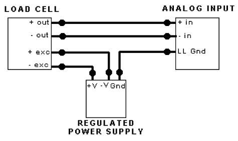 如何連接稱重傳感器，安裝稱重傳感器要記住的正確方式