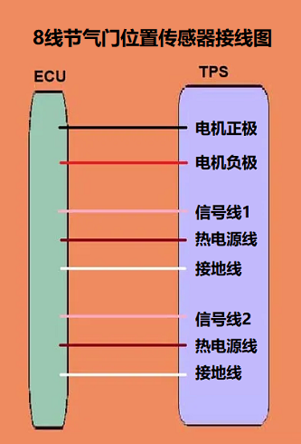 8線節(jié)氣門位置傳感器接線圖 8線節(jié)氣門位置傳感器接線圖