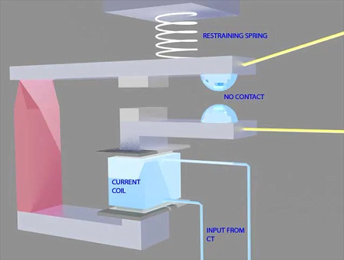 過(guò)電流保護(hù)繼電器的工作原理及3大種類(lèi)類(lèi)型的功能特性