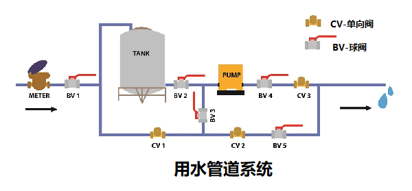 單向閥控制管路中流體和氣體的結(jié)構(gòu)，簡(jiǎn)述單向閥的工作原理