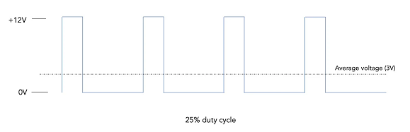 控制伺服電機工作原理電路解碼信號，實現(xiàn)精確控制電機的旋轉