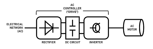 交流電機控制器如何工作？交流電機控制器的工作原理及電路圖？