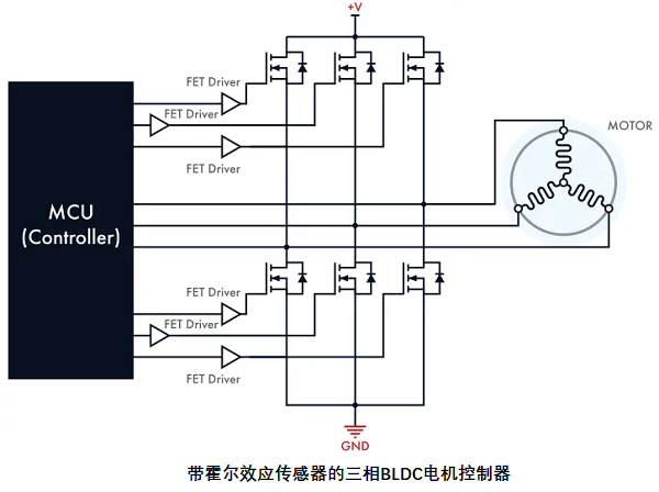 帶傳感器的無刷直流電機控制器，其電路設(shè)計原理是什么？