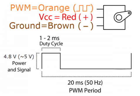 使用專業(yè)設(shè)備控制伺服電機，控制伺服電機的不同方法
