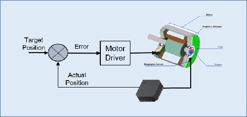 現(xiàn)代工業(yè)直線傳感器故障原因，需要及時采取措施進行解決