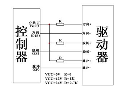 步進(jìn)電機(jī)驅(qū)動(dòng)器電流設(shè)置多少合適，過(guò)高電流注意散熱管理