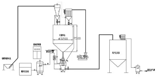 粉體氣力輸送機的工作原理與應用最新發(fā)展
