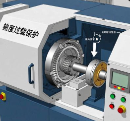 減速機(jī)扭矩過載保護(hù)裝置，觸發(fā)閾值怎么科學(xué)設(shè)定？