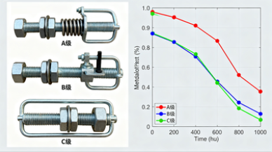 減速機(jī)配件地腳螺栓，防松等級(jí)與安裝扭矩要求是什么？
