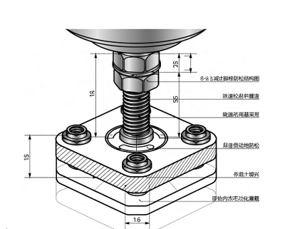 力士樂減速機地腳螺栓防松方案？