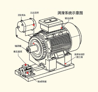 螺旋錐齒輪減速機(jī)潤滑周期按工況怎么設(shè)定？